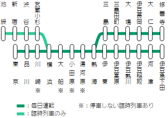 踊り子号の停車駅